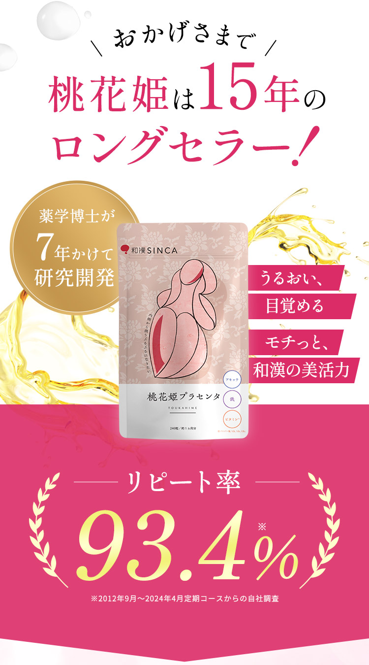 おかげさまで桃花姫プラセンタは発売15年のロングセラー、リピート率93.4％
