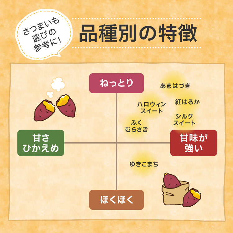 さつまいも品種別の特徴